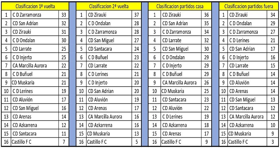 Imagen principal noticia
